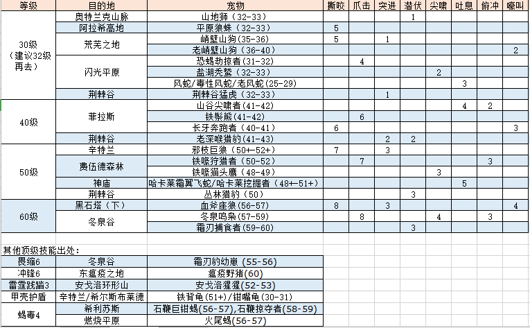 魔力宝贝怀旧服练级攻略大全-魔力宝贝怀旧练级路线2020